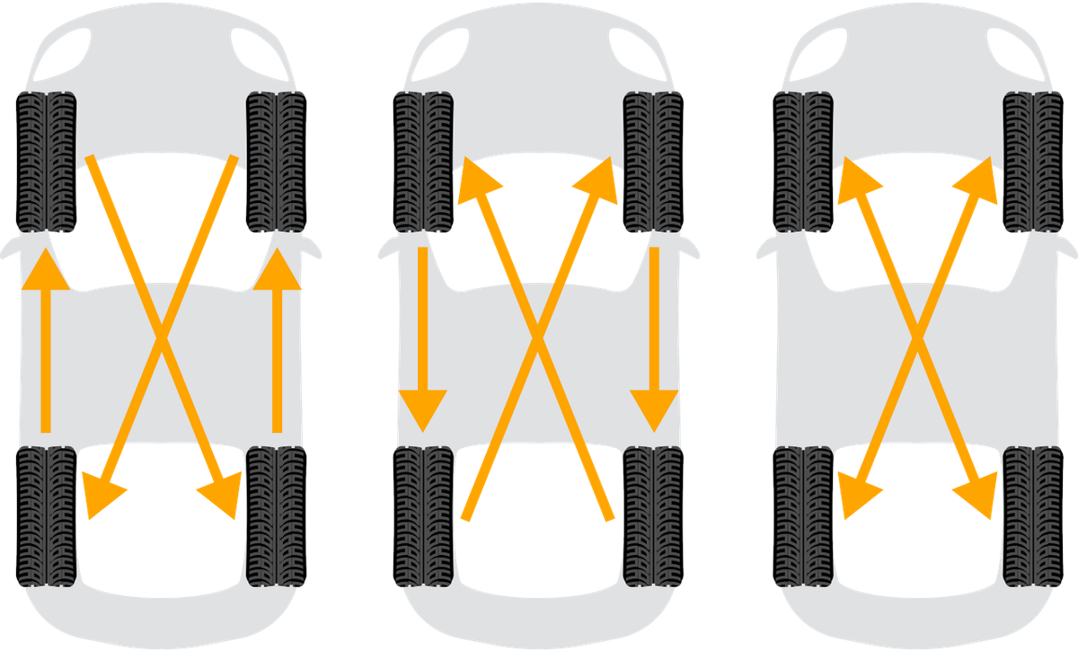 Três diagramas de carro vistos de cima, com setas laranja indicando as trocas de posição dos pneus em cada padrão de rodízio.